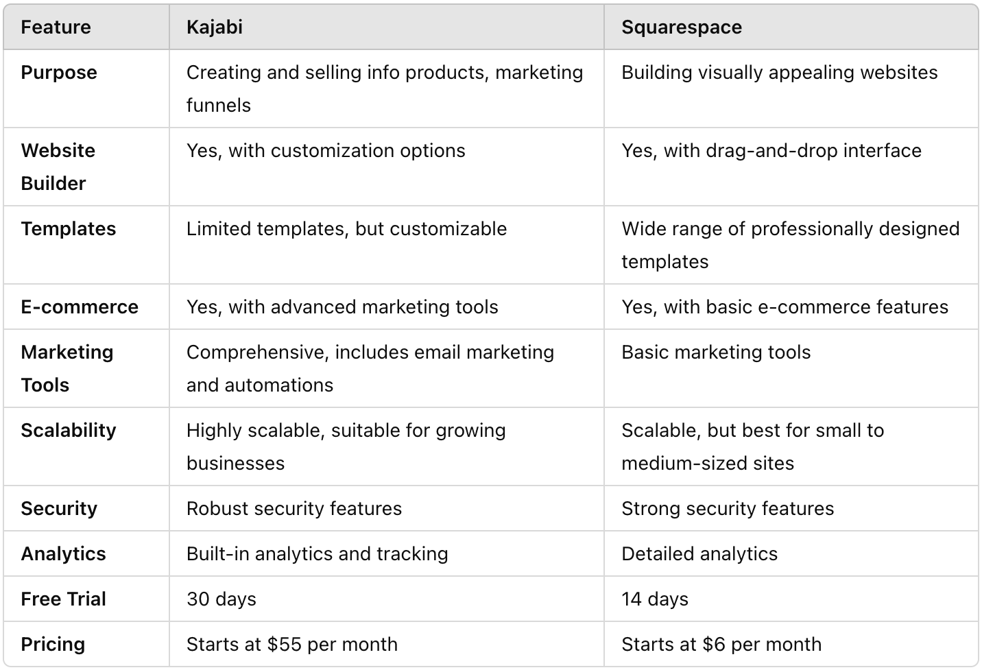 comparison kajabi