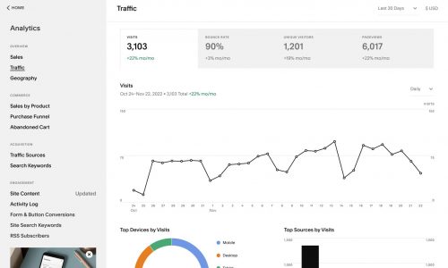 squarespace analytics